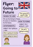 Vorschau - Stationenlernen - Mastering The English Tenses – 9 kompakte Flyer für den Unterricht - Seite 1