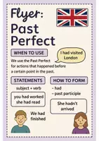 Vorschau - Stationenlernen - Mastering The English Tenses – 9 kompakte Flyer für den Unterricht - Seite 2