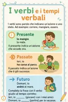 anteprima - Materiale di supporto/inclusione - I verbi e i tempi verbali - Pagina di copertina