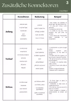 Vorschau - Merkblätter - Blogeintrag schreiben - Spanisch (Übersicht) - Seite 3