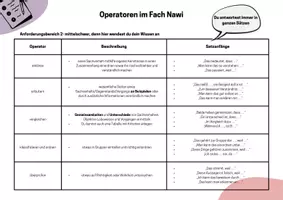 Vorschau - Merkblätter - Operatoren Biologie - Liste und Übungsblatt - Seite 2