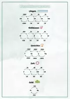 Vorschau - Merkblätter - Masseinheiten umrechnen Übersichtsblatt - Seite 2