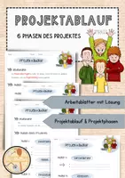 Vorschau - Unterrichtsreihen - Projektablauf - Projektphasen - Vorbereitung auf die Projektprüfung - Deckblatt