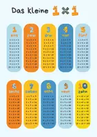 Vorschau - Arbeitsblätter - Multiplikationstafel, kleines Einmaleins, 1x1, Lernposter - Seite 2
