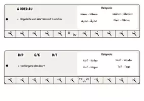 Vorschau - Merkblätter - Rechtschreibregeln - Nachschlagewerk - Seite 3