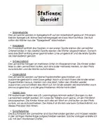 Vorschau - Stationenlernen - Lernwörter Stationenschilder & Ideensammlung - Seite 1