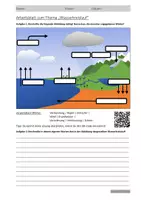 Vorschau - Arbeitsblätter - Arbeitsblätter zum Thema "Wasserkreislauf" (Lückentext, Hörverstehen) + Lösung & MP3 + Mindmap + Infografiken - Deckblatt