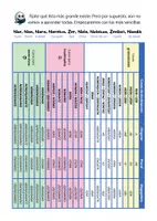 Vista previa - Juegos / Gamificación - Euskera Errepasatzeko Liburua LH3 - página 3
