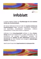 Vorschau - Präsentationen/Tafelbilder - HSU: Forscherkreislauf Tafelmaterial - Seite 1