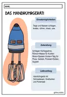 Vorschau - Arbeitsblätter - Das Handrührgerät - Seite 2