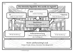 Vorschau - Arbeitsblätter - Das alte Rom - Regierung, Patrizier und Plebejer, Ständekämpfe (Arbeitsblätter mit Lösungen, Präsentation und Podcast) - Seite 2