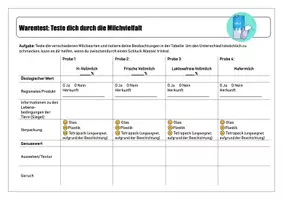 Vorschau - Arbeitsblätter - Warentest Milch - Deckblatt
