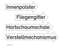 Vorschau - Bildkarten - Teile eines Fahrradhelms, Radfahrausbildung - Seite 2