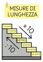 anteprima - Materiale di supporto/inclusione - TABELLE PER UNITA' DI MISURA - Pagina 1