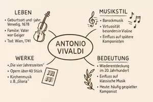 Vorschau - Arbeitsblätter - Arbeitsblatt "Antonio Vivaldi" + Onlineübung & MP3 + Mindmap + Infografik - Seite 3
