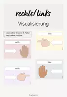 Vorschau - Poster - Richtungen - Visualisierung (pastell) - Deckblatt