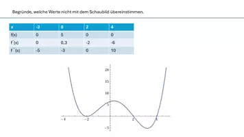 Vorschau - Präsentationen/Tafelbilder - Wertetabelle Interpretieren Erklärung Analysis FH - Seite 1