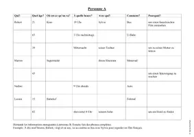 Vorschau - Arbeitsblätter - Les questions - Partner*innenaktivität - Deckblatt