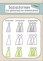 Vorschau - selbst erstellte Cliparts/Grafiken - Sozialformen - Cliparts zur Gestaltung von Arbeitsblättern - Deckblatt