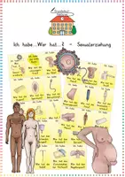 Vorschau - Spiele - Sexualerziehung / Mein Körper: Ich habe... Wer hat...? (Lesespiel) - Sachunterricht - Kl. 3/4 - Deckblatt