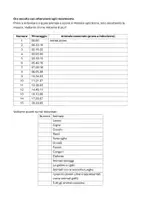 anteprima - Materiale interattivo - Attività educativa-La sinfonia degli animali-ascolto attivo - Pagina 2