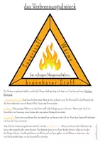 Vorschau - Arbeitsblätter - Feuer - Verbrennungsdreieck (Was braucht Feuer, um zu brennen) - Seite 1