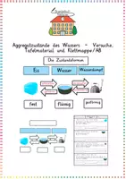 Vorschau - Arbeitsblätter - Aggregatzustände des Wassers: Versuche & Klettmappe - Sachunterricht - Kl. 3/4 - Deckblatt