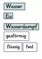 Vorschau - Arbeitsblätter - Aggregatzustände des Wassers: Versuche & Klettmappe - Sachunterricht - Kl. 3/4 - Seite 3