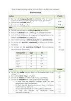 Vorschau - Arbeitsblätter - Bewertungsbogen innerer Monolog Kurzgeschichte Liebe Mom, lieber Dad - Deckblatt