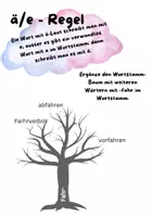 Vorschau - Unterrichtsreihen - Werkstatt Rechtschreibung ä/e äu/eu mit Diktat - Seite 1