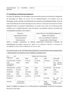Vorschau - Klassenarbeiten - Das Ökosystem Deilbach - Mündliche Übungsprüfung Abitur - Seite 2