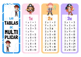 Vista previa - Tarjetas / Manipulativos - LLAVERO TABLAS DE MULTIPLICAR CON TEMÀTICA PIRATAS - Portada