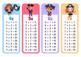 Vista previa - Tarjetas / Manipulativos - LLAVERO TABLAS DE MULTIPLICAR CON TEMÀTICA PIRATAS - página 1