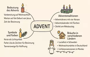 Vorschau - Arbeitsblätter - Arbeitsblätter zum Thema "Advent" + Lösung & Fragen & MP3 + Mindmap + Infografik - Seite 1