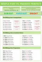 Vorschau - Merkblätter - Englisch: Simple Past vs Present Perfect - Übersicht - Deckblatt