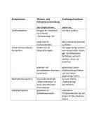 Vorschau - Stundenentwürfe - Der Palmsonntag; Methode: Multi-Interview - Seite 2