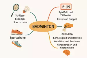 Vorschau - Arbeitsblätter - Arbeitsblätter zum Thema "Badminton" + Lösung & MP3 + Mindmap + Infografik - Seite 2