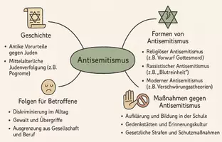 Vorschau - Arbeitsblätter - Arbeitsblatt "Antisemitismus" + Onlineübung & MP3 + Mindmap + Infografik - Seite 3