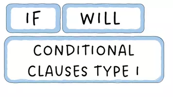 Vorschau - Präsentationen/Tafelbilder - Grammar magnets: Grammatik zum Anfassen (Conditional clauses) - Deckblatt