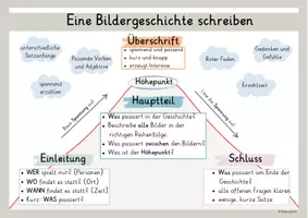 Vorschau - Poster - Bildergeschichte schreiben: Übersicht, Merkmale, Fragen & Schreibtipps - Seite 2