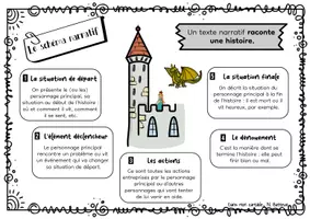 Aperçu - Préparation de séquence / Séquence complète - Ecrire un texte narratif - Page 1