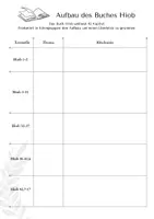 Vorschau - Arbeitsblätter - Theodizee: Das Buch Hiob (Aufbau) - Seite 1