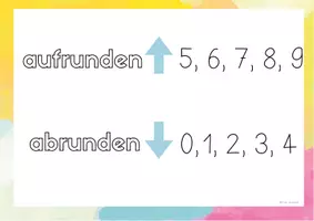 Vorschau - Poster - Runden Merkposter Grundschule Mathematik - Seite 3