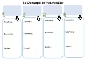 Vorschau - Arbeitsblätter - Kränkungen Menschenbilder / Anthropologie / Klasse 11, 12, 13 - Deckblatt