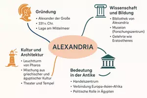 Vorschau - Arbeitsblätter - Arbeitsblätter zum Thema "Alexandria" (Lückentext, Hörverstehen) + Lösung & MP3 + Mindmap - Seite 3