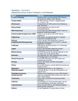 Vorschau - Merkblätter - Replikation von A - Z - Seite 1