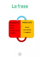 anteprima - Esercizi - La frase, Enunciato Minimo - Pagina 1