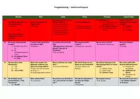 Vorschau - Quiz - Weihnachtsquiz Religion - Seite 2