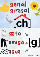 Vorschau - Bildkarten - Flashcards Aussprache pronunciación Spanisch Referendariat - Seite 3