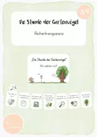 Vorschau - Unterrichtsreihen - Stunde der Gartenvögel: Reihentransparenz - Deckblatt